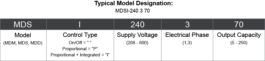 Typical Model Designation Typical Model Designation